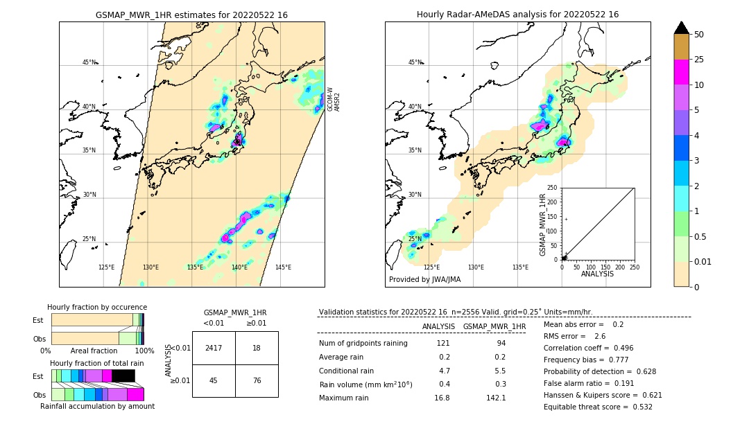 GSMaP MWR validation image. 2022/05/22 16