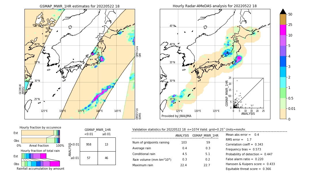 GSMaP MWR validation image. 2022/05/22 18