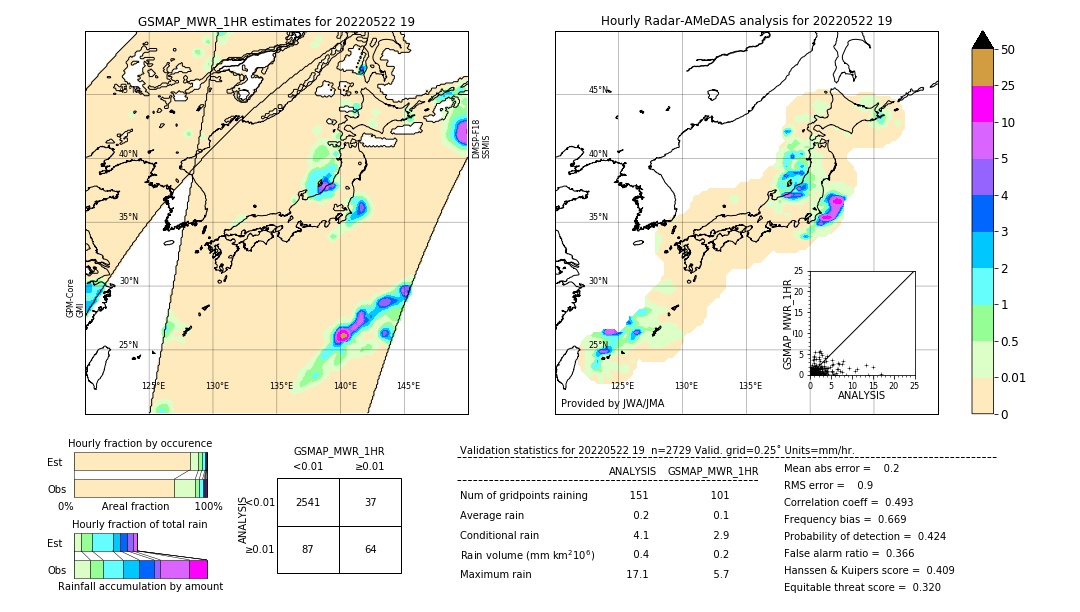 GSMaP MWR validation image. 2022/05/22 19