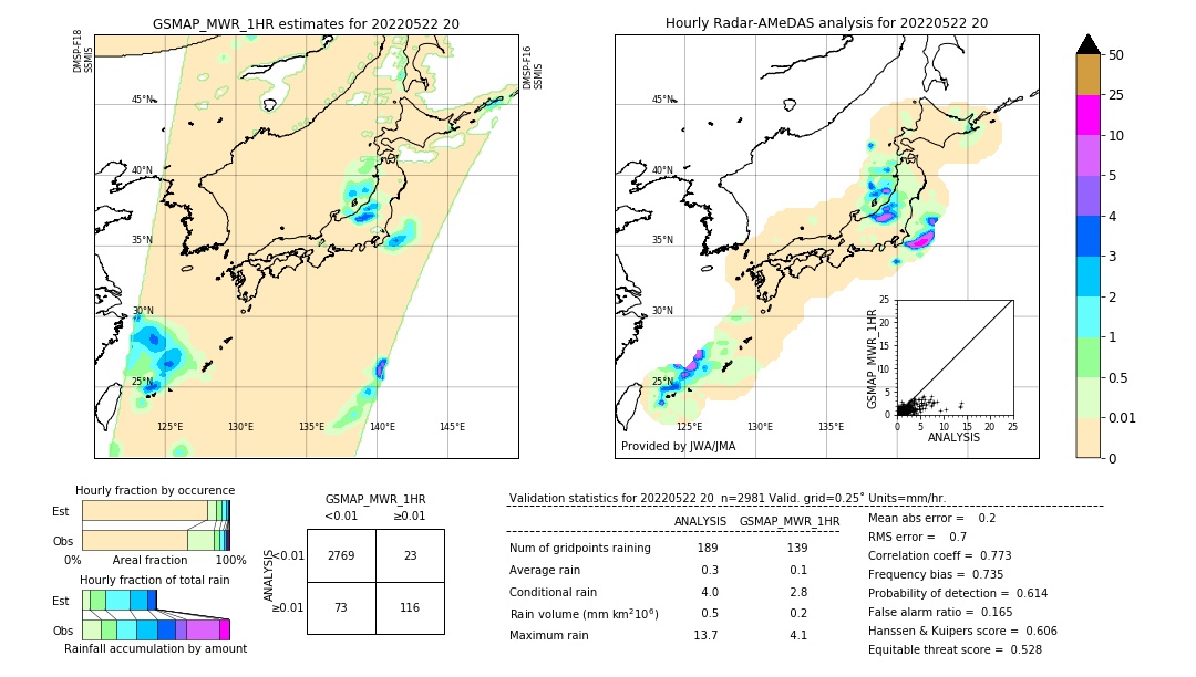 GSMaP MWR validation image. 2022/05/22 20