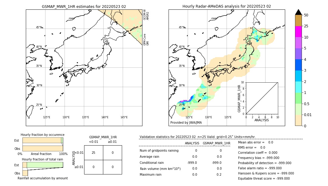 GSMaP MWR validation image. 2022/05/23 02