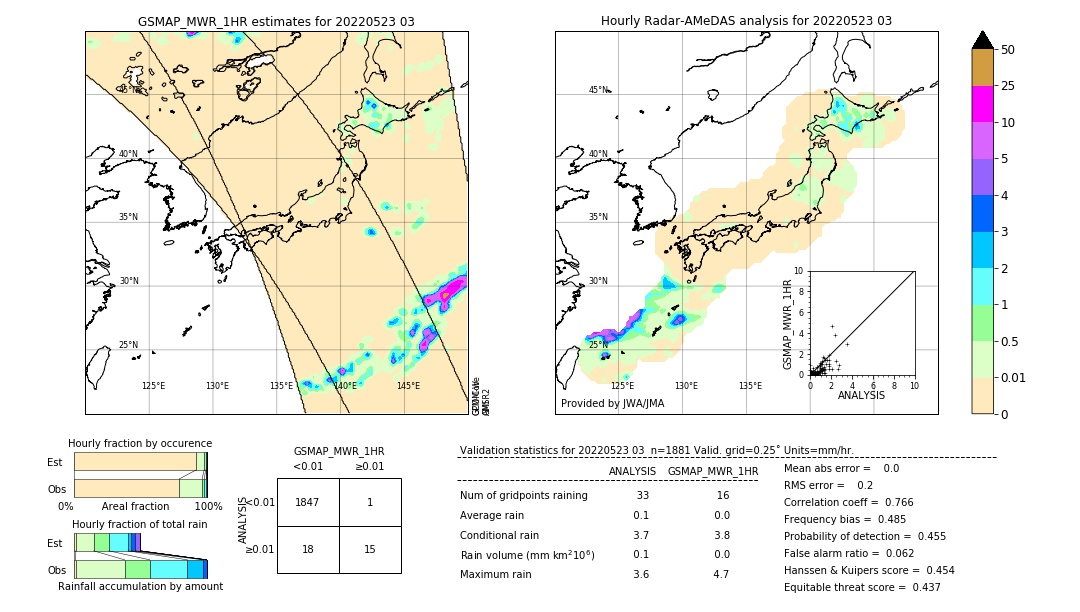 GSMaP MWR validation image. 2022/05/23 03