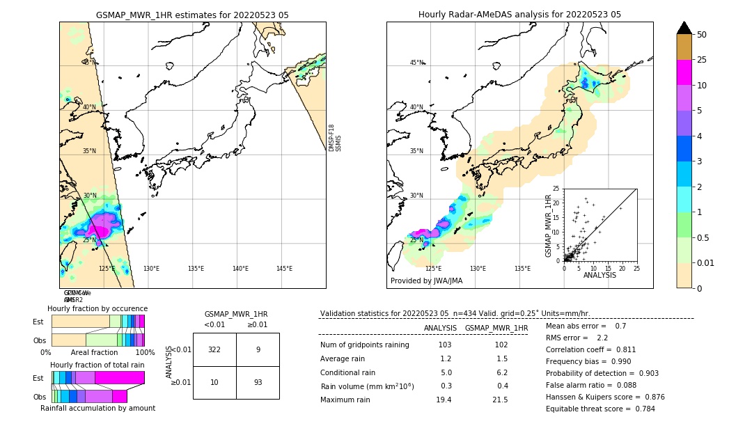 GSMaP MWR validation image. 2022/05/23 05