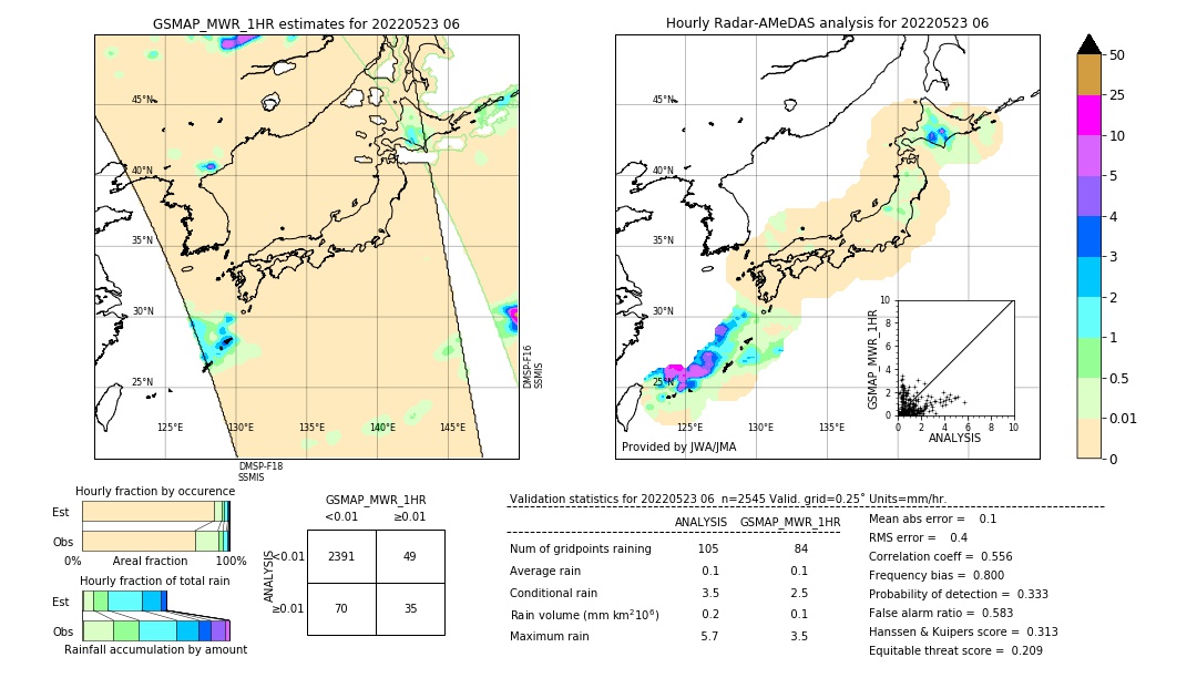 GSMaP MWR validation image. 2022/05/23 06