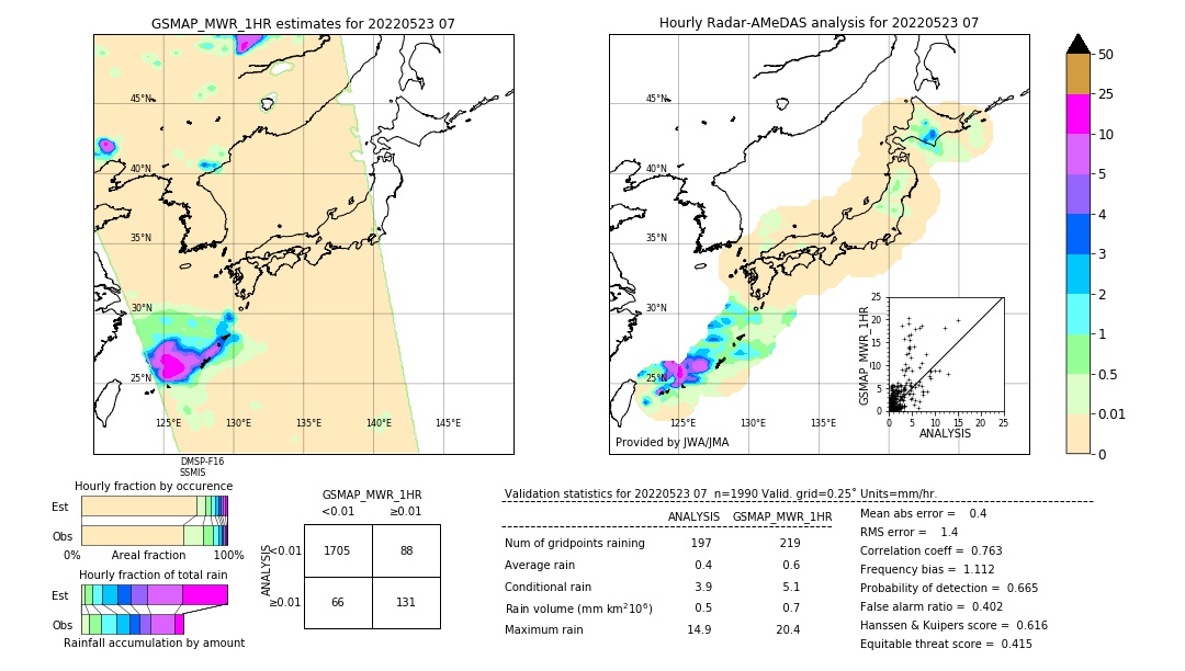 GSMaP MWR validation image. 2022/05/23 07