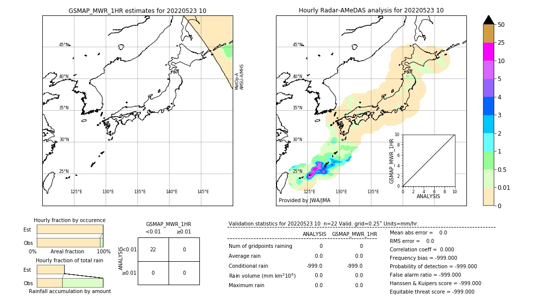 GSMaP MWR validation image. 2022/05/23 10