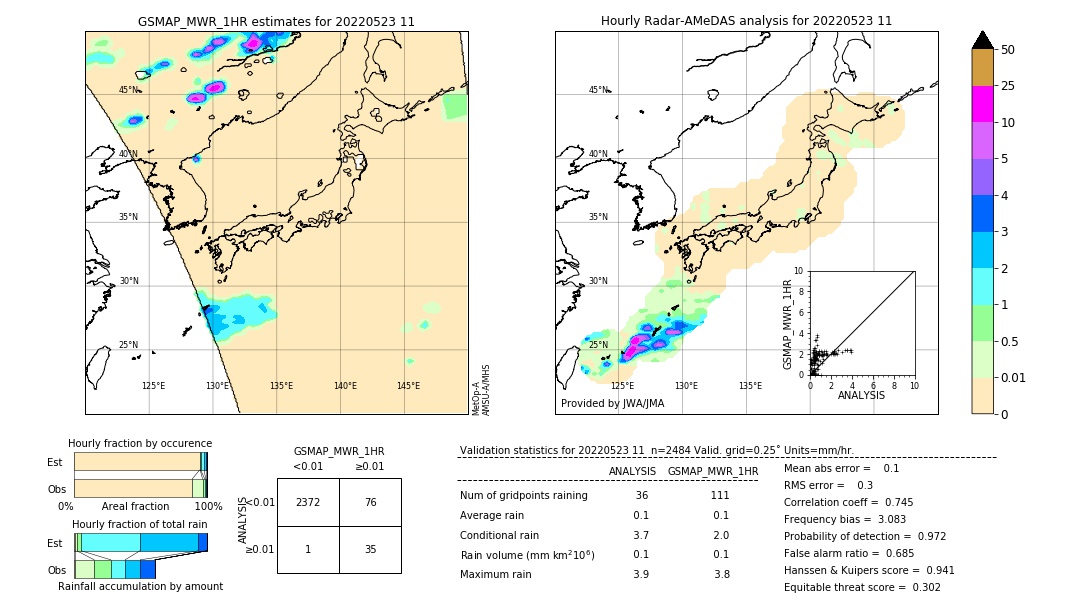 GSMaP MWR validation image. 2022/05/23 11