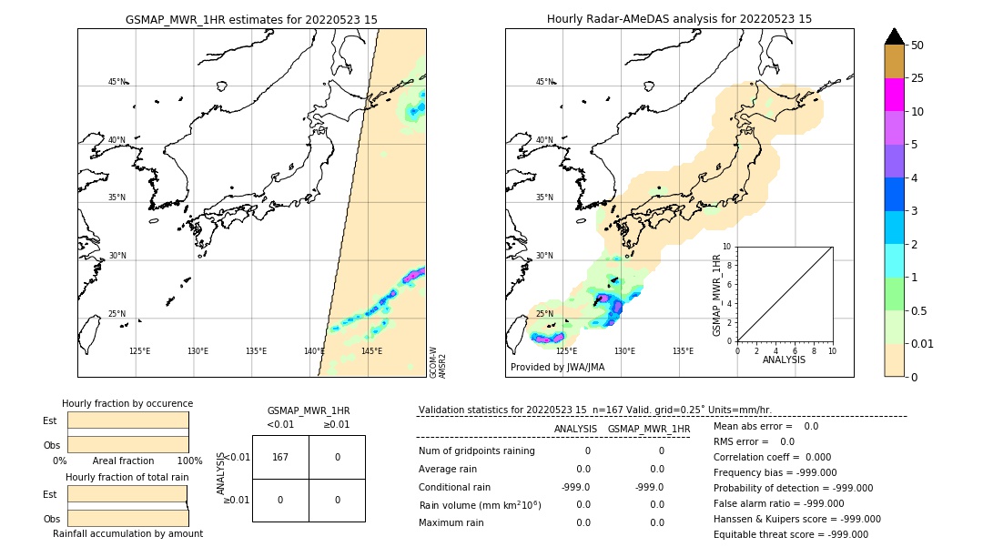 GSMaP MWR validation image. 2022/05/23 15