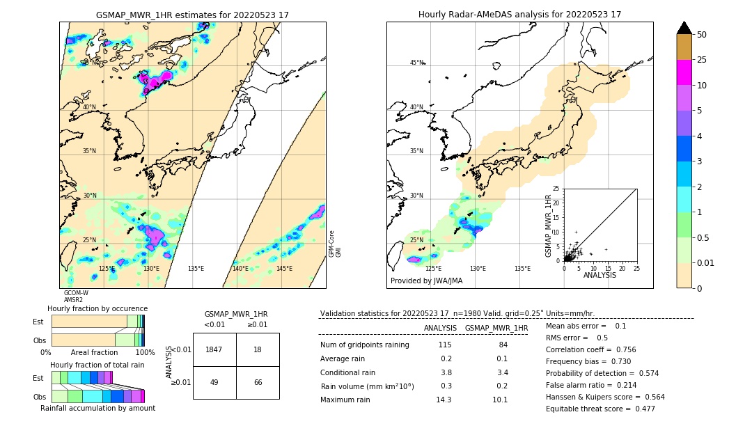 GSMaP MWR validation image. 2022/05/23 17