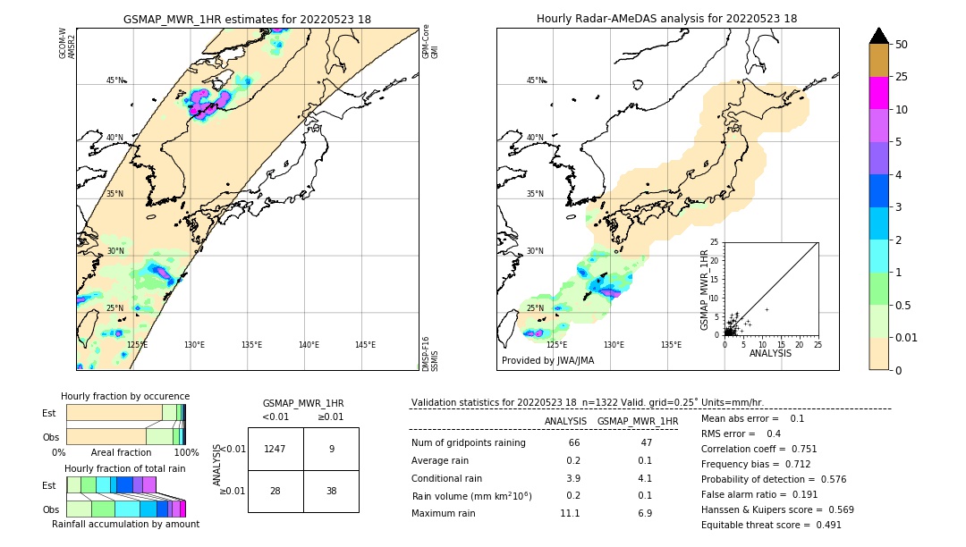 GSMaP MWR validation image. 2022/05/23 18