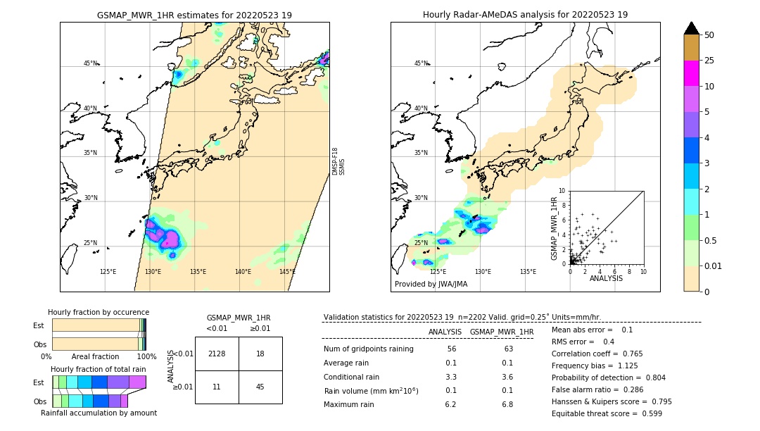 GSMaP MWR validation image. 2022/05/23 19