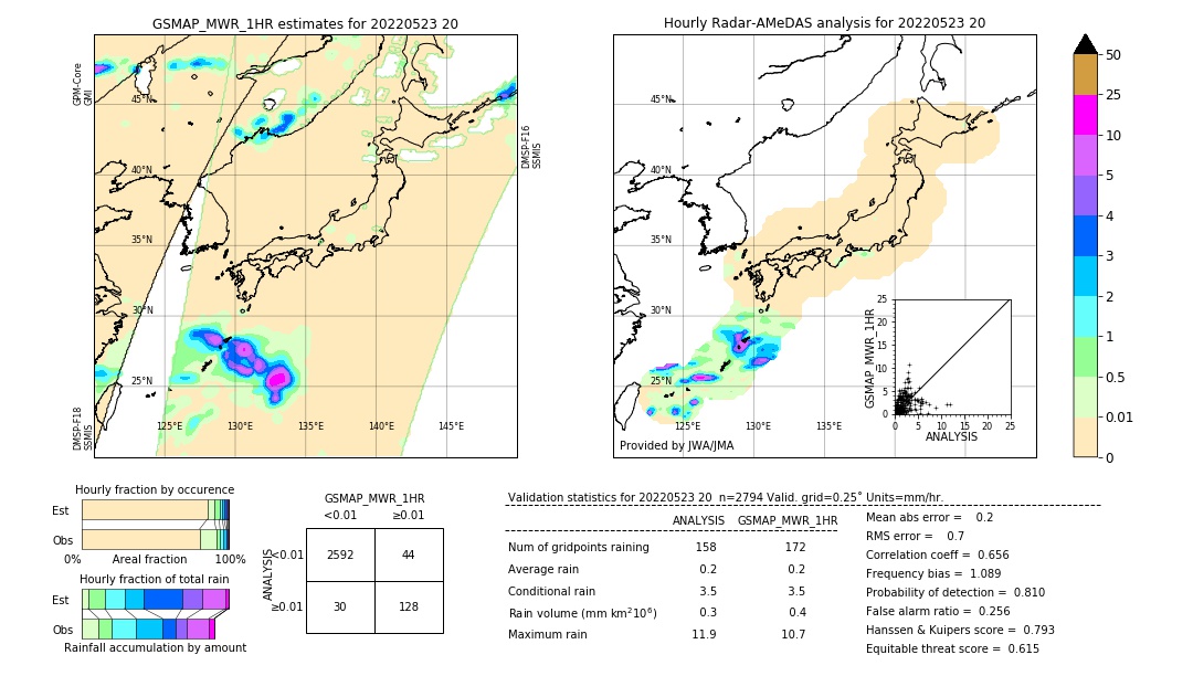 GSMaP MWR validation image. 2022/05/23 20