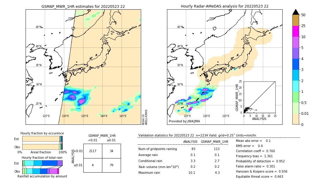 GSMaP MWR validation image. 2022/05/23 22