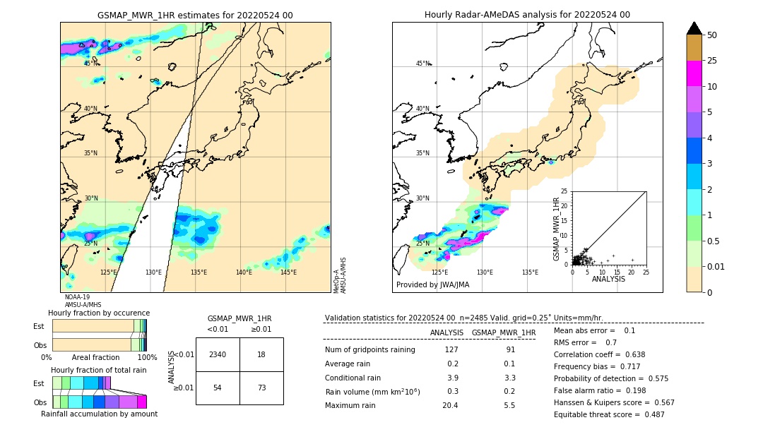 GSMaP MWR validation image. 2022/05/24 00