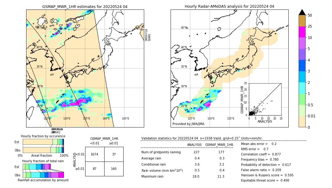 GSMaP MWR validation image. 2022/05/24 04