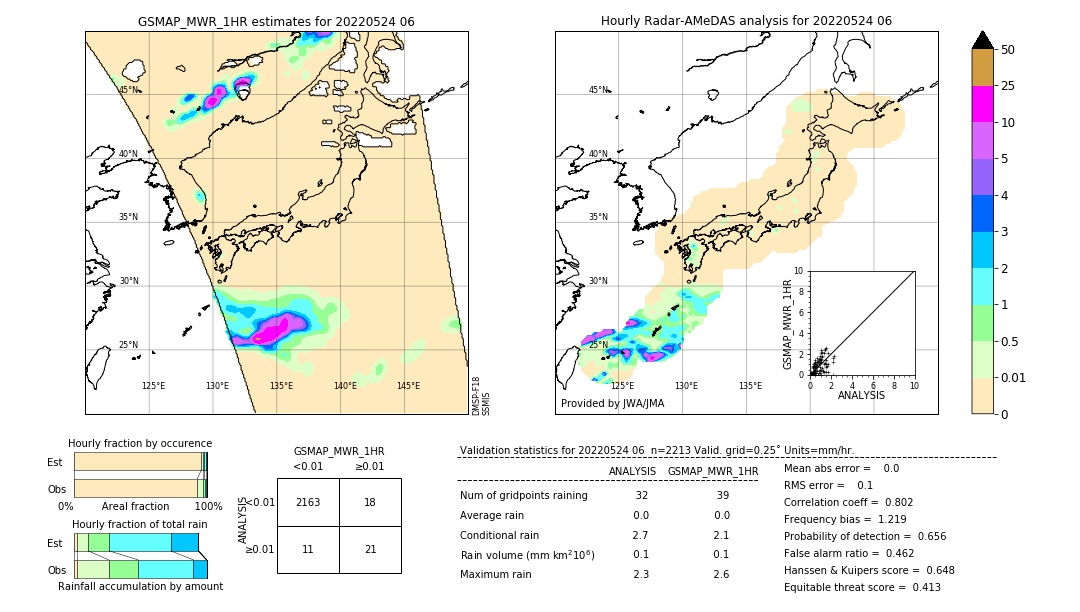 GSMaP MWR validation image. 2022/05/24 06