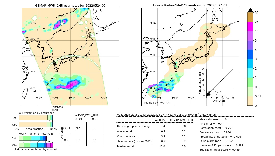 GSMaP MWR validation image. 2022/05/24 07