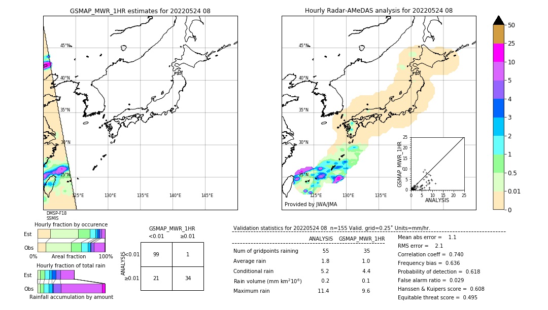 GSMaP MWR validation image. 2022/05/24 08