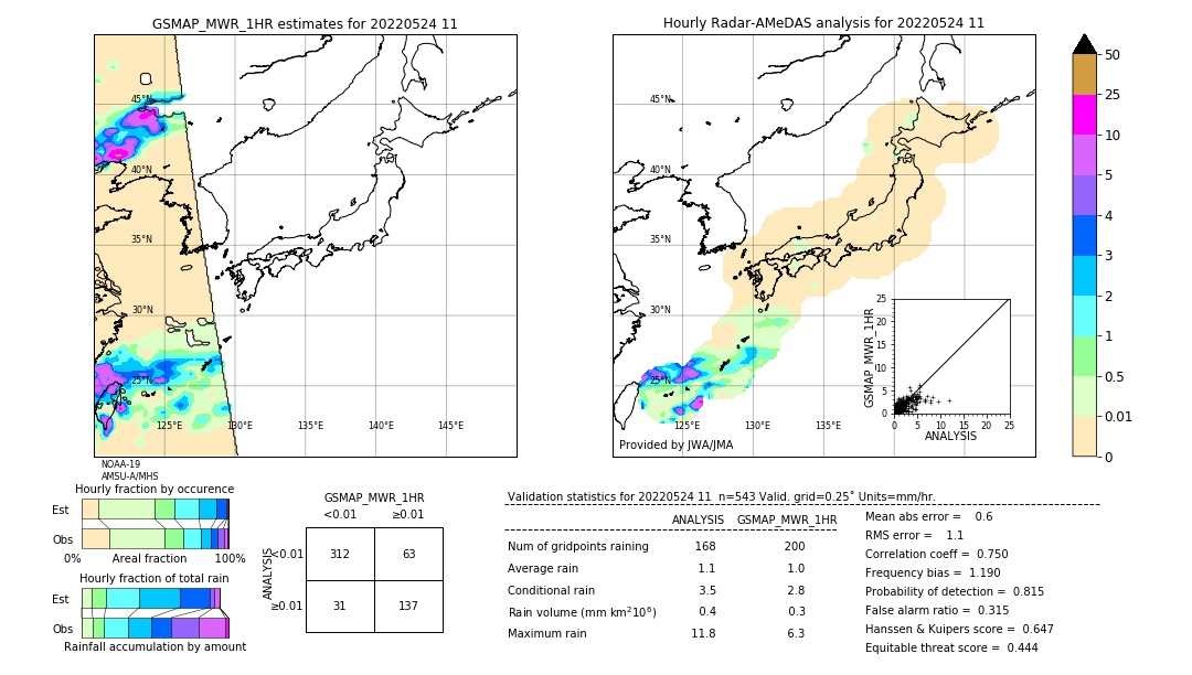 GSMaP MWR validation image. 2022/05/24 11