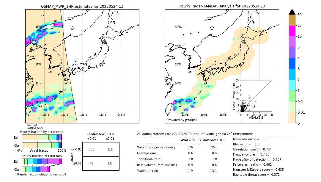 GSMaP MWR validation image. 2022/05/24 13