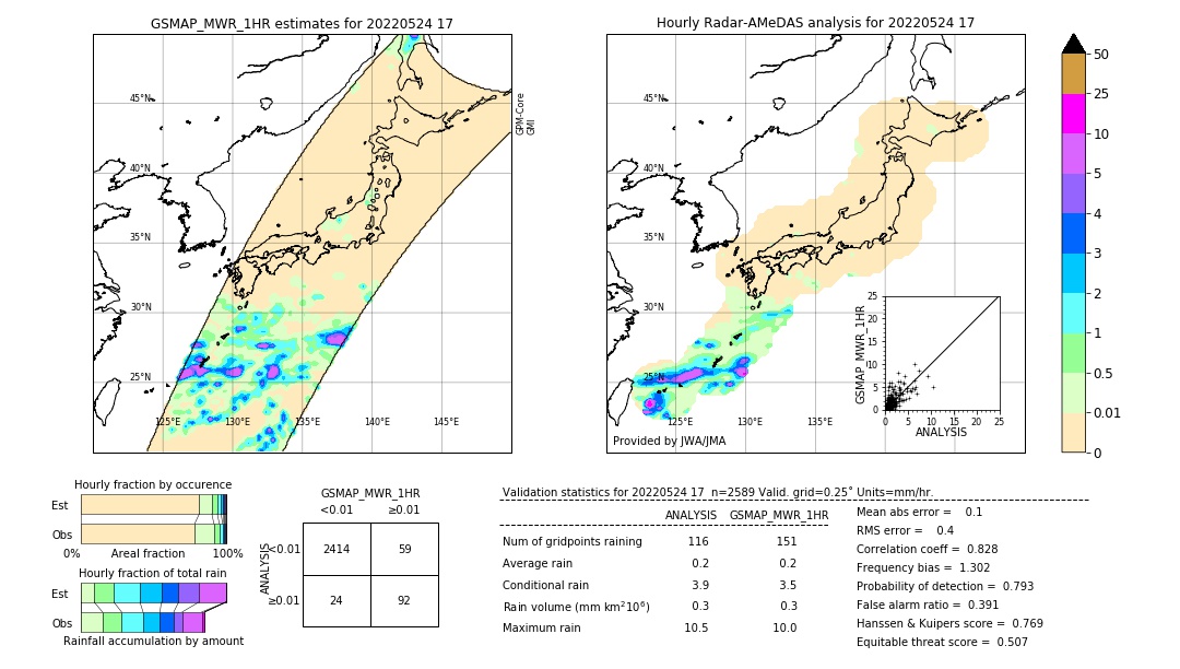 GSMaP MWR validation image. 2022/05/24 17