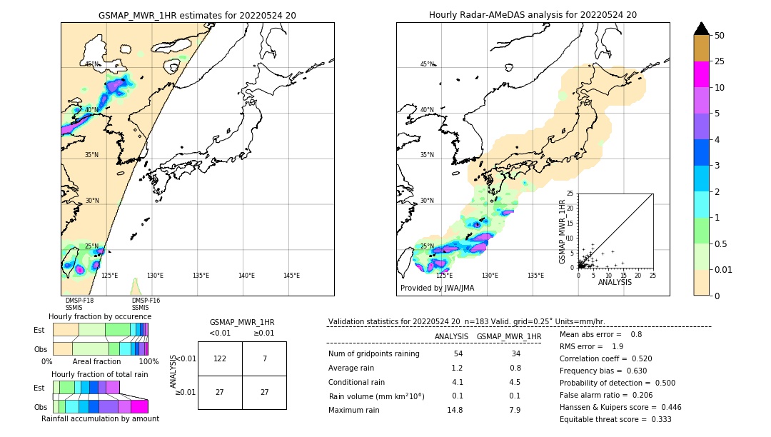 GSMaP MWR validation image. 2022/05/24 20