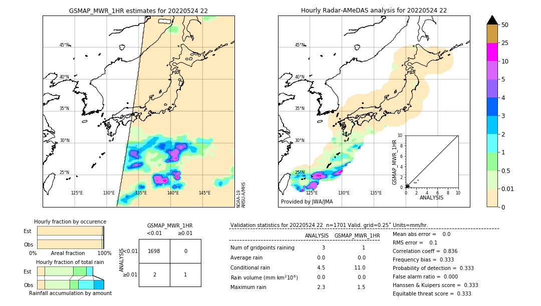 GSMaP MWR validation image. 2022/05/24 22