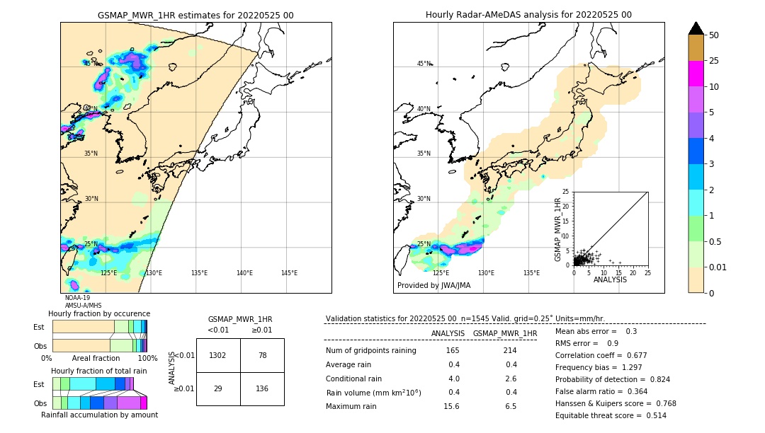 GSMaP MWR validation image. 2022/05/25 00