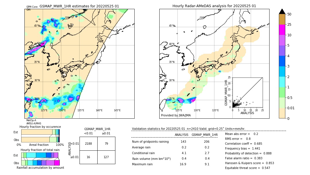 GSMaP MWR validation image. 2022/05/25 01