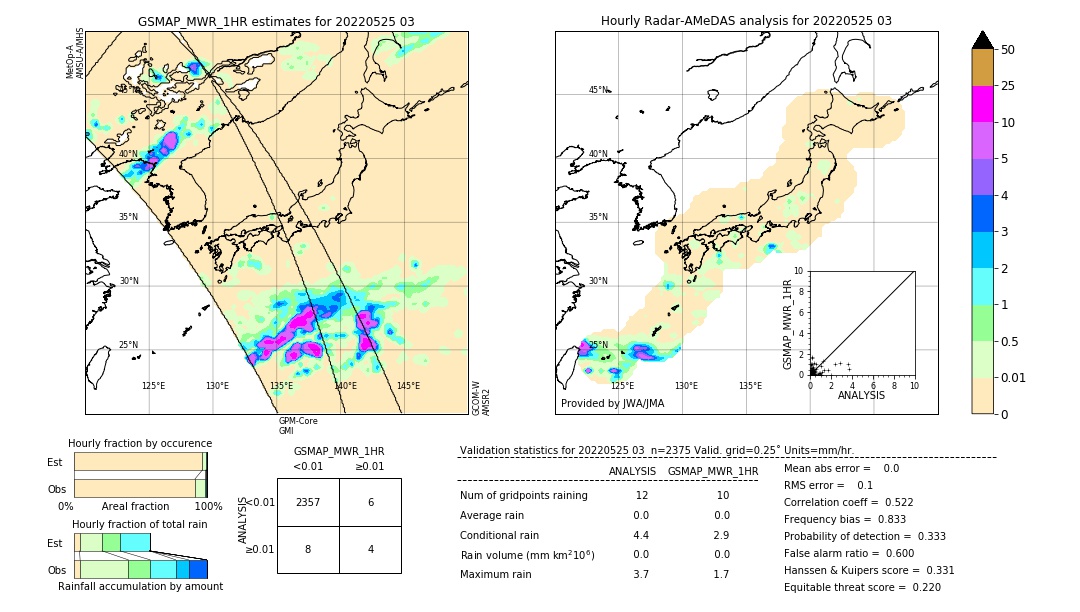 GSMaP MWR validation image. 2022/05/25 03