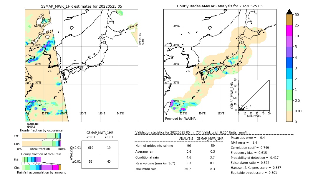 GSMaP MWR validation image. 2022/05/25 05