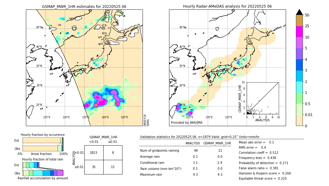 GSMaP MWR validation image. 2022/05/25 06