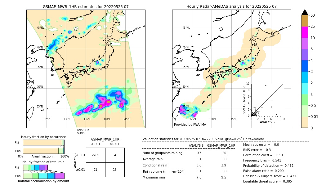 GSMaP MWR validation image. 2022/05/25 07