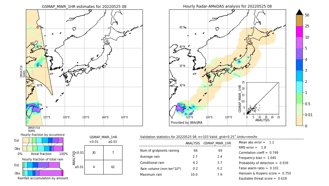 GSMaP MWR validation image. 2022/05/25 08