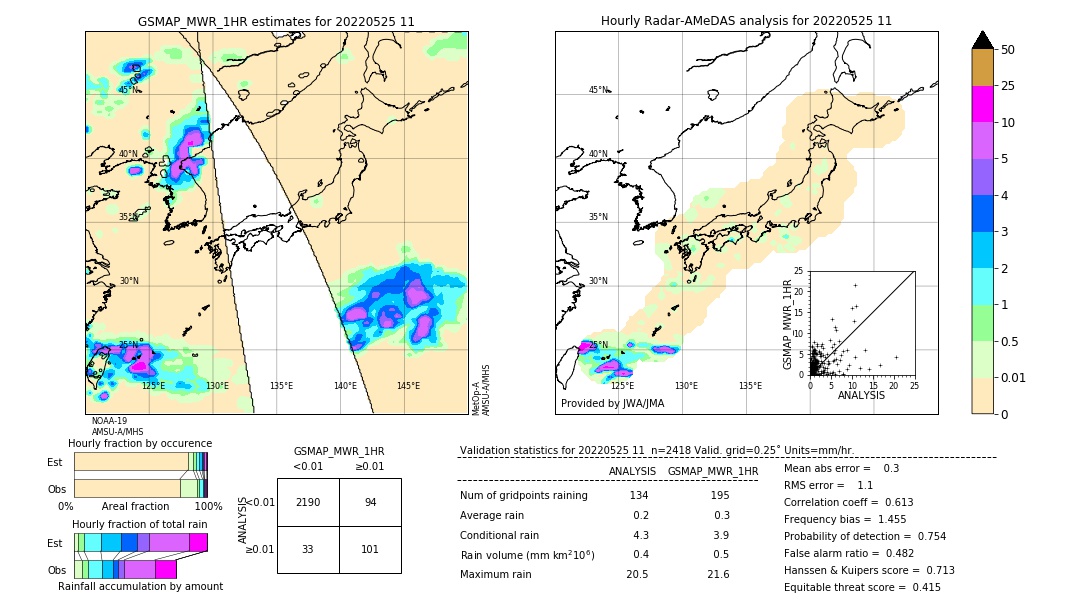 GSMaP MWR validation image. 2022/05/25 11