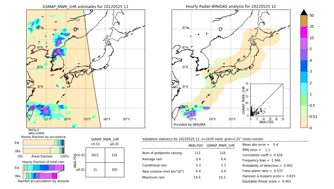 GSMaP MWR validation image. 2022/05/25 12