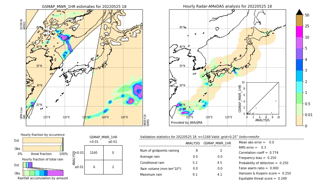 GSMaP MWR validation image. 2022/05/25 18