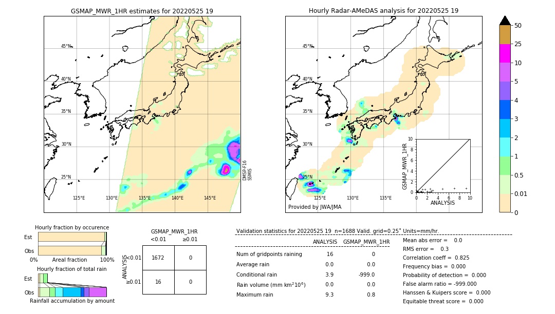 GSMaP MWR validation image. 2022/05/25 19