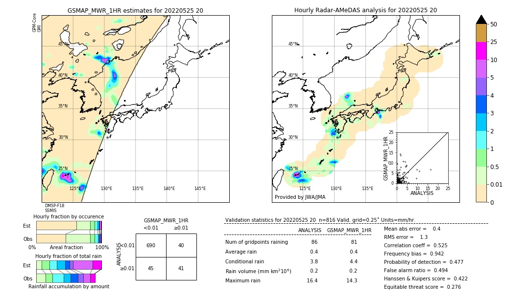 GSMaP MWR validation image. 2022/05/25 20