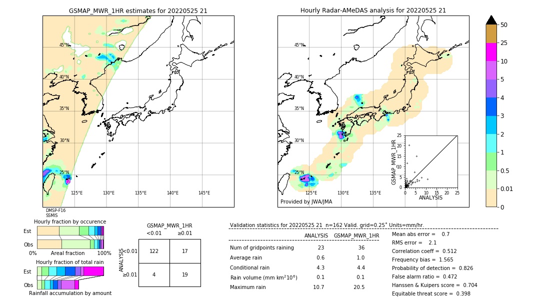 GSMaP MWR validation image. 2022/05/25 21