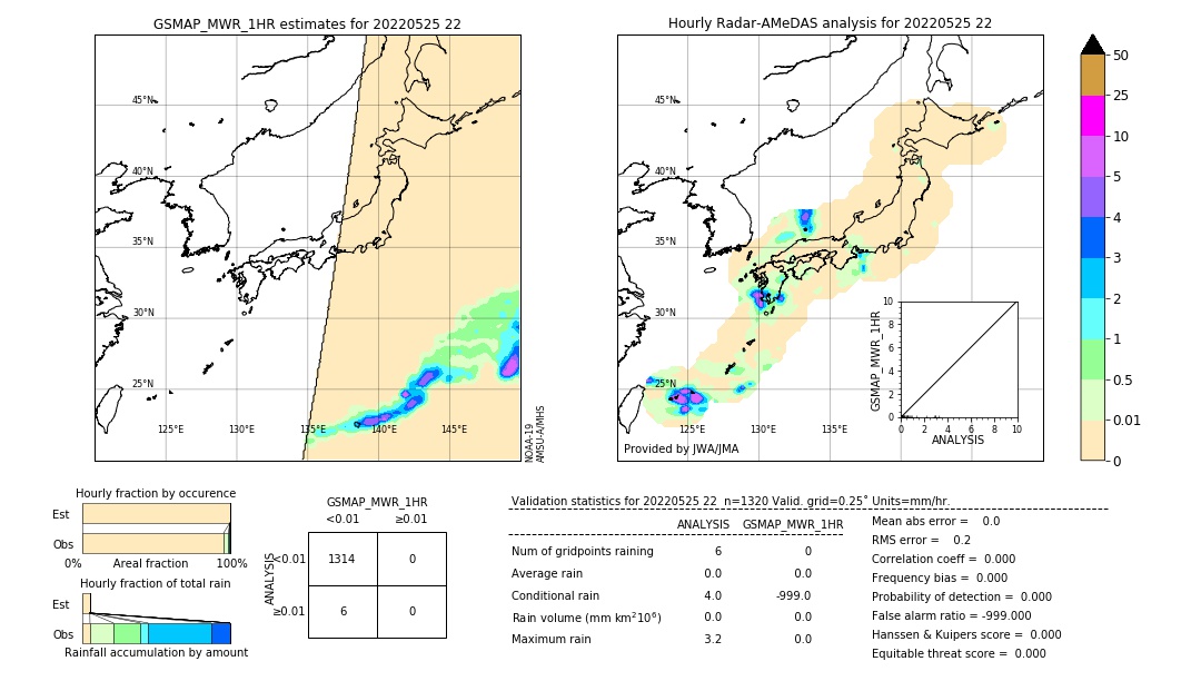 GSMaP MWR validation image. 2022/05/25 22