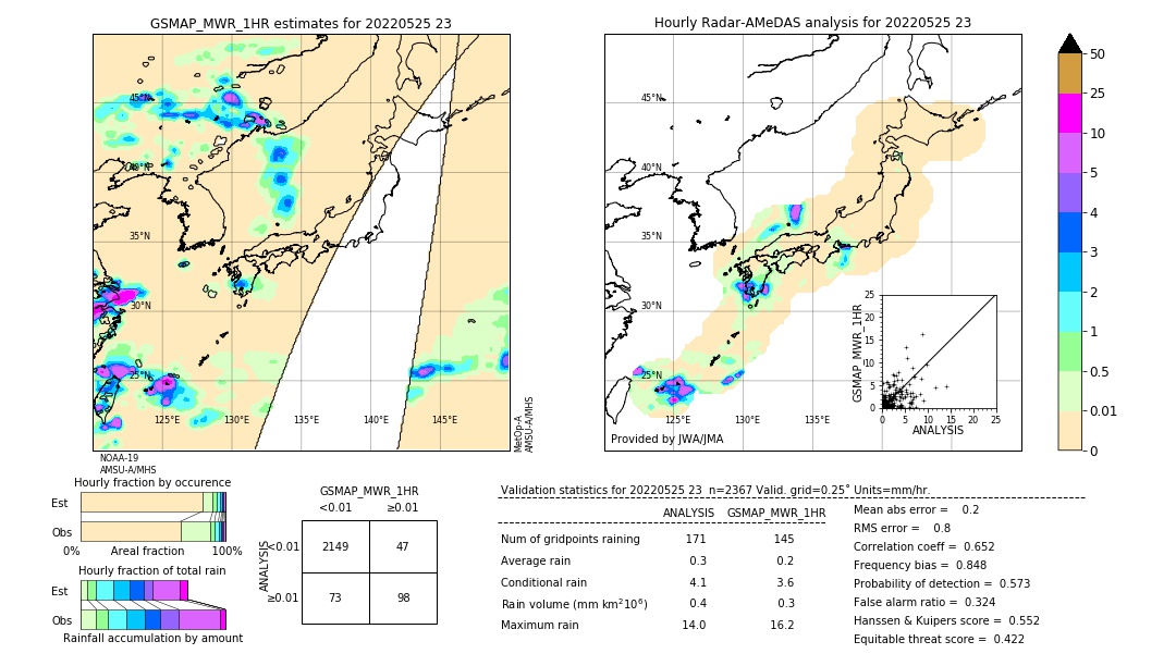 GSMaP MWR validation image. 2022/05/25 23