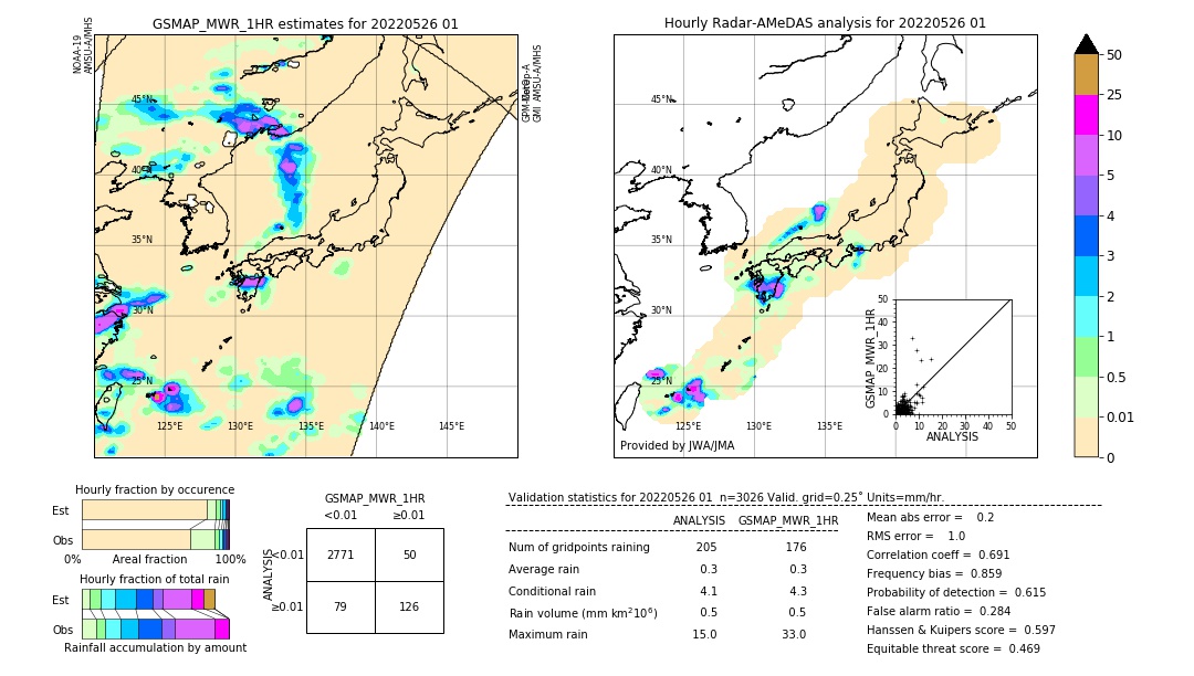 GSMaP MWR validation image. 2022/05/26 01