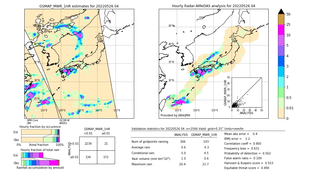 GSMaP MWR validation image. 2022/05/26 04