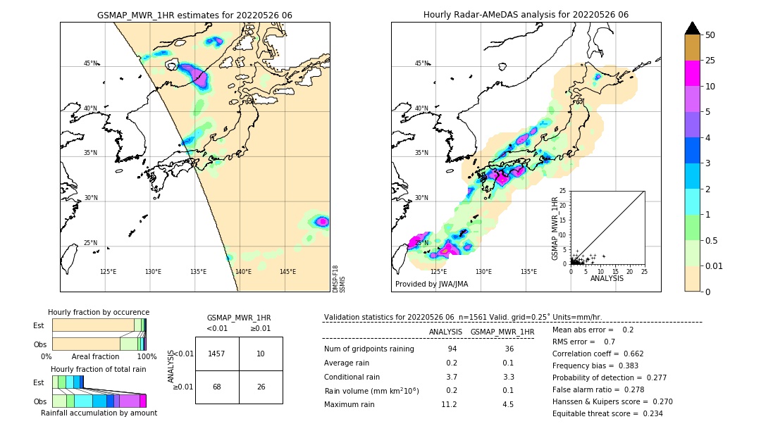 GSMaP MWR validation image. 2022/05/26 06