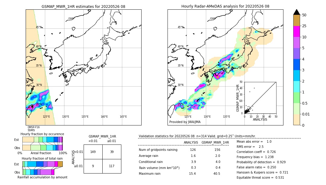 GSMaP MWR validation image. 2022/05/26 08