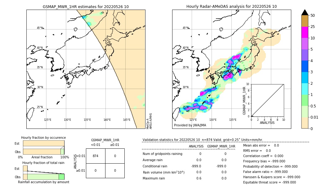 GSMaP MWR validation image. 2022/05/26 10