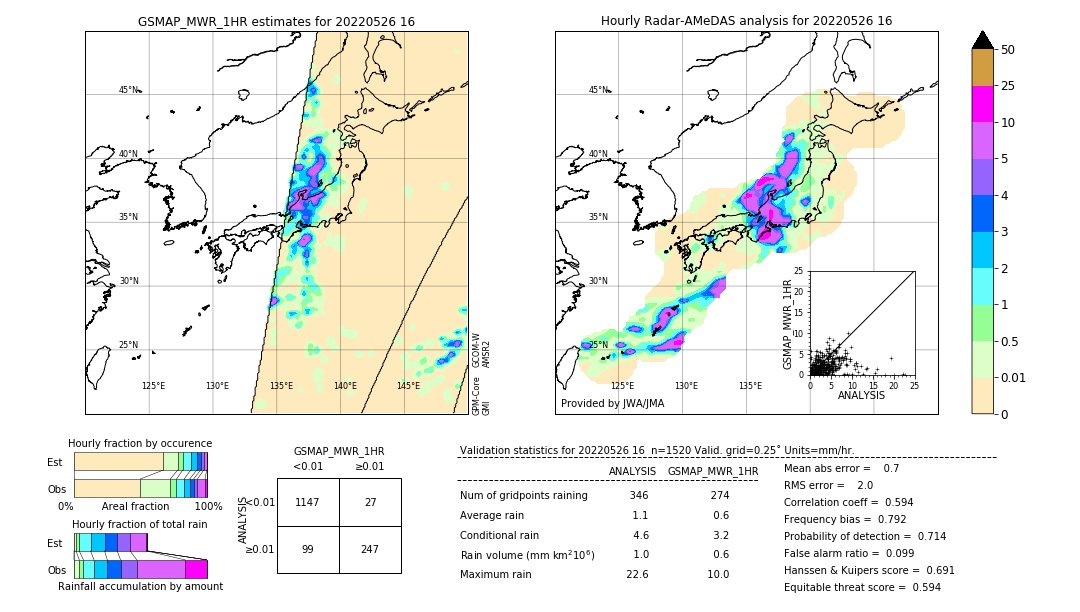 GSMaP MWR validation image. 2022/05/26 16