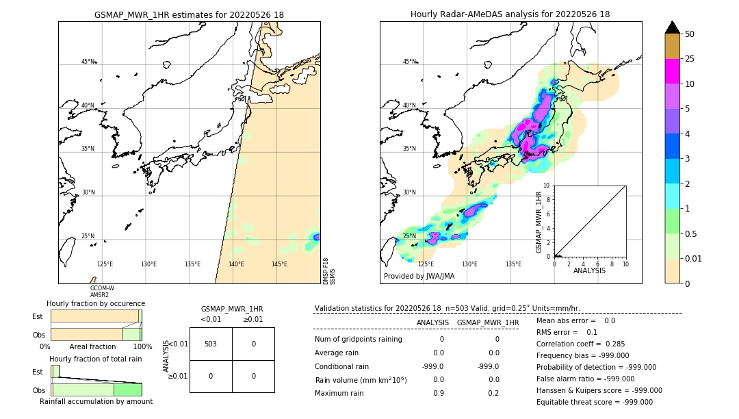 GSMaP MWR validation image. 2022/05/26 18