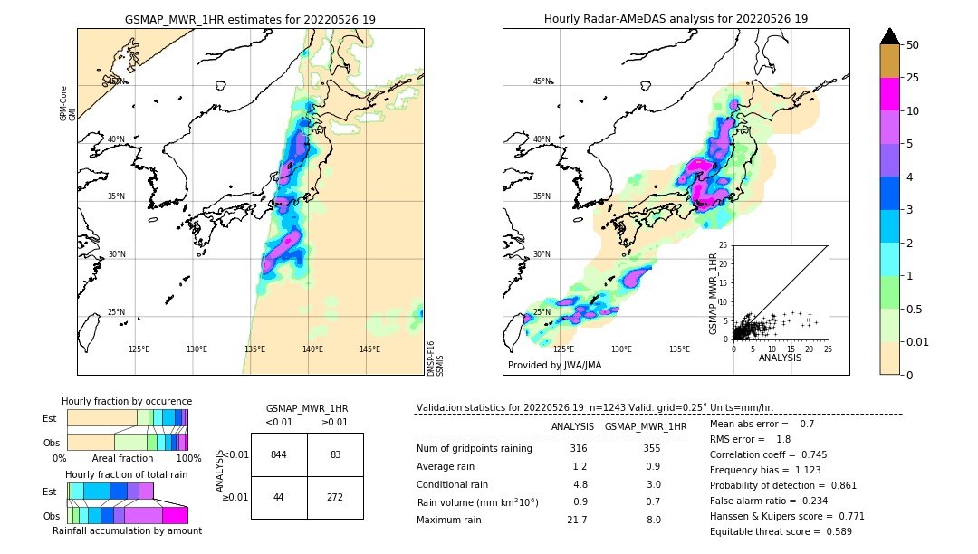 GSMaP MWR validation image. 2022/05/26 19